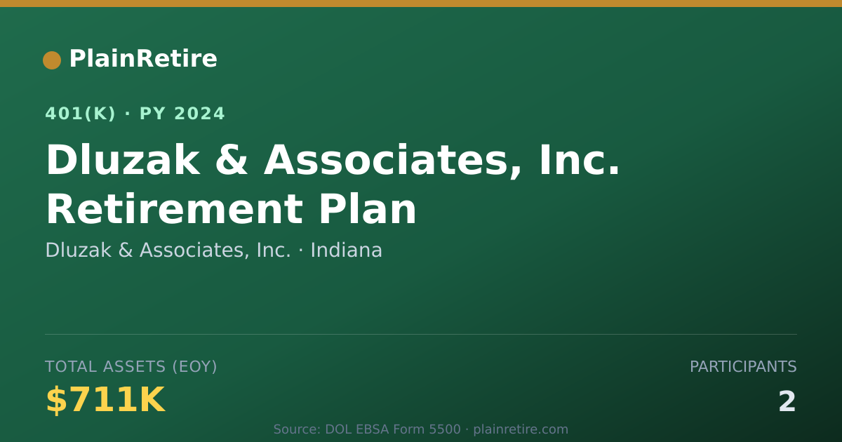 Shareable card for Dluzak & Associates, Inc. 401(k) Plan (2024)
