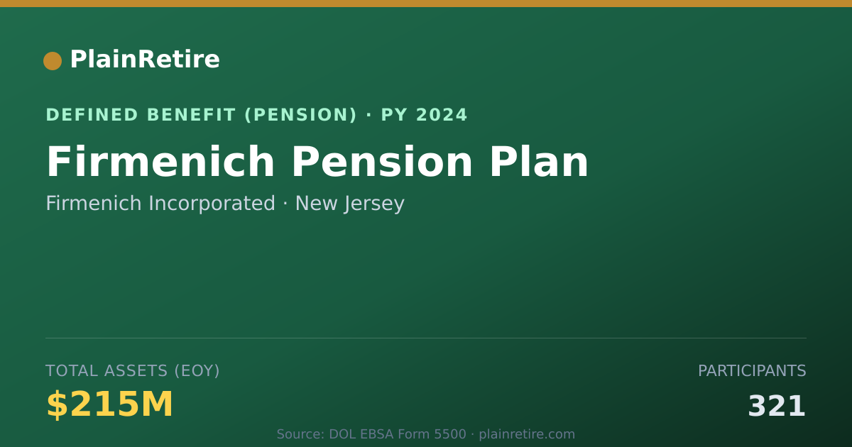 Shareable card for Firmenich Incorporated Pension Plan (2024)
