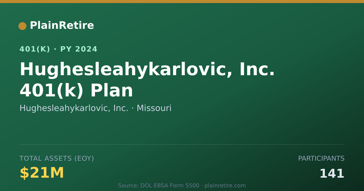Shareable card for Hughesleahykarlovic, Inc. 401(k) Plan (2024)