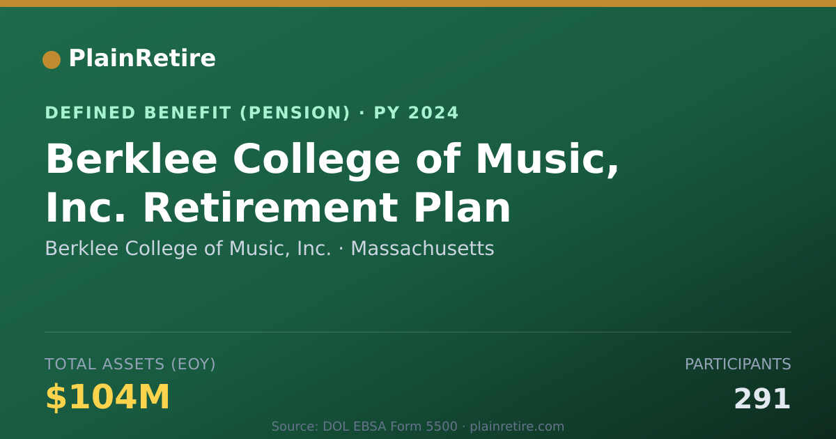 Shareable card for Berklee College of Music, Inc. Pension Plan (2024)