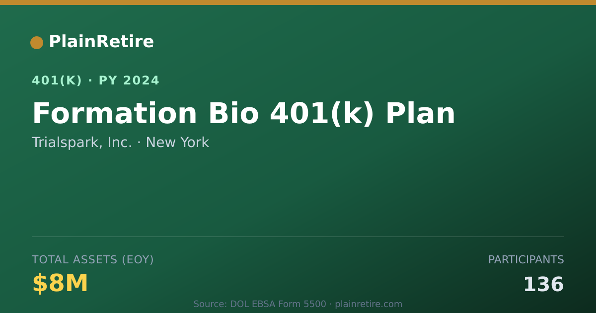 Shareable card for Trialspark, Inc. 401(k) Plan (2024)