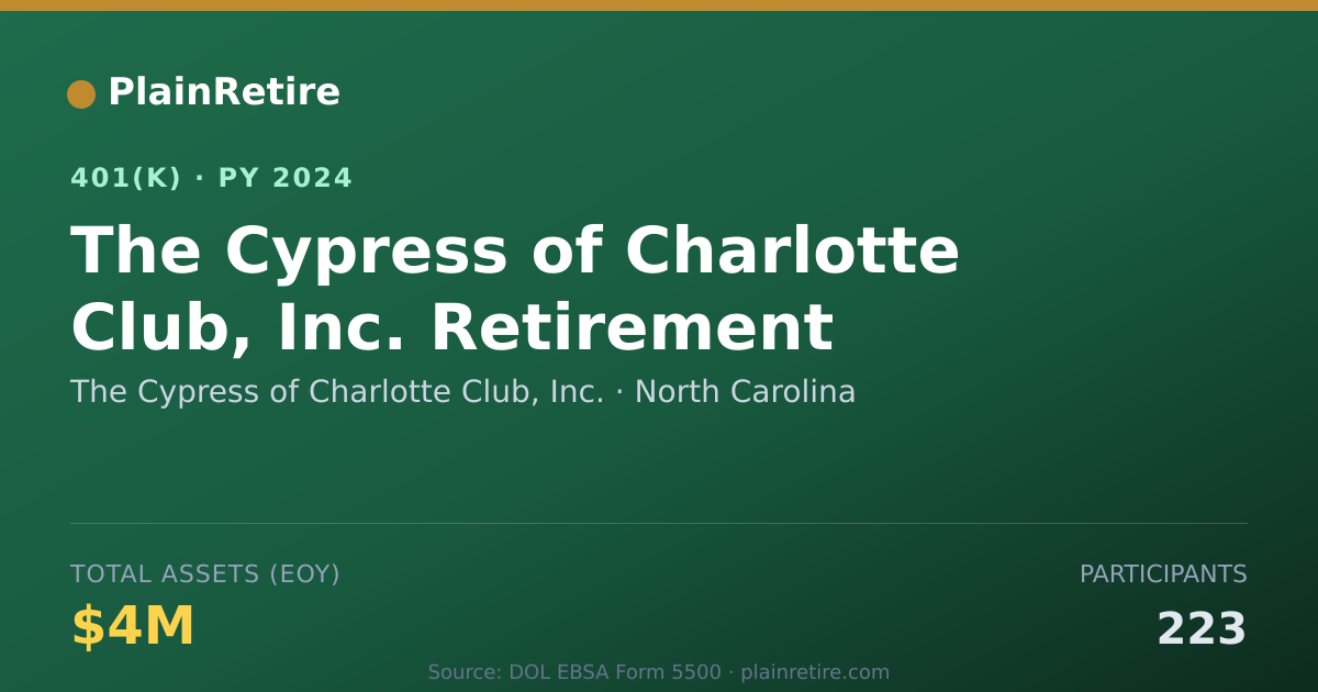 Shareable card for The Cypress of Charlotte Club, Inc. 401(k) Plan (2024)