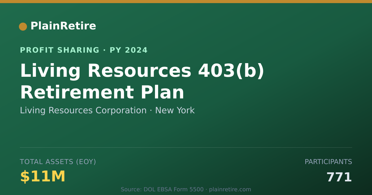 Shareable card for Living Resources Corporation Profit Sharing Plan (2024)