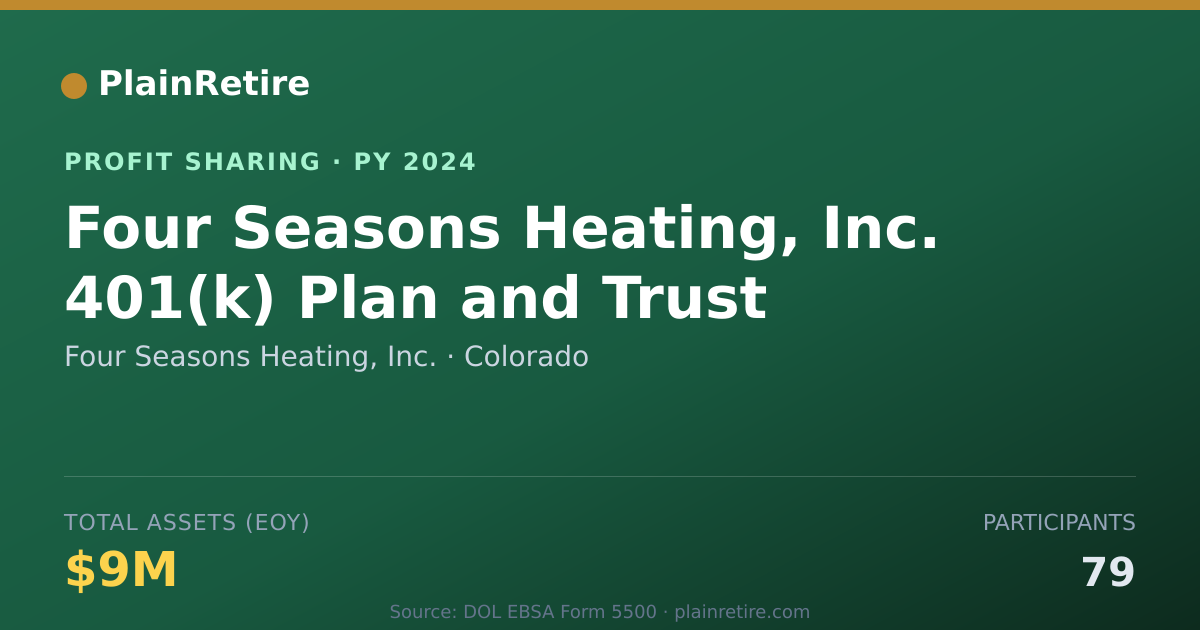 Shareable card for Four Seasons Heating, Inc. Profit Sharing Plan (2024)