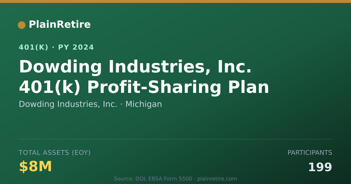 Shareable card for Dowding Industries, Inc. 401(k) Plan (2024)