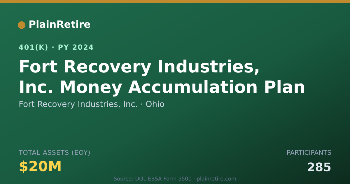 Shareable card for Fort Recovery Industries, Inc. 401(k) Plan (2024)
