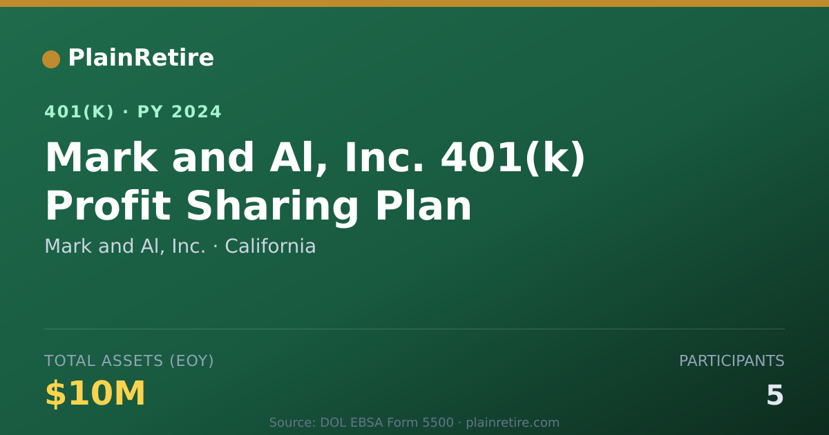 Shareable card for Mark and Al, Inc. 401(k) Plan (2024)