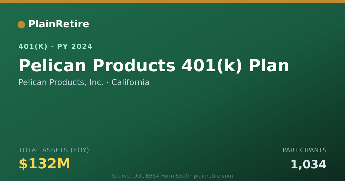 Shareable card for Pelican Products, Inc. 401(k) Plan (2024)