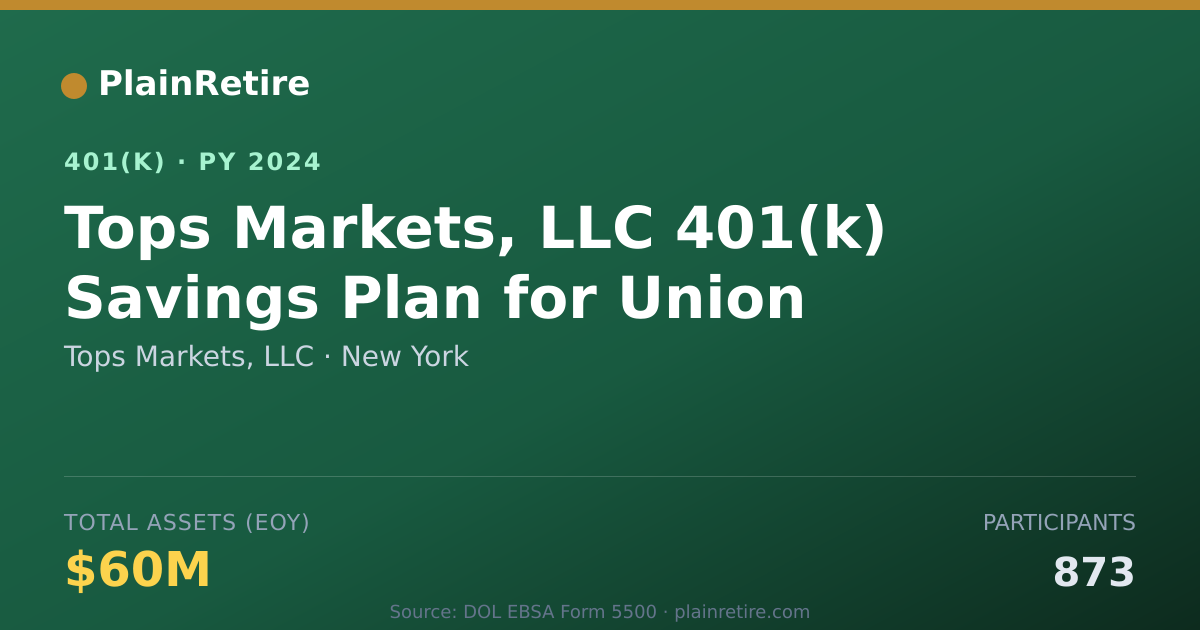 Shareable card for Tops Markets, LLC 401(k) Plan (2024)