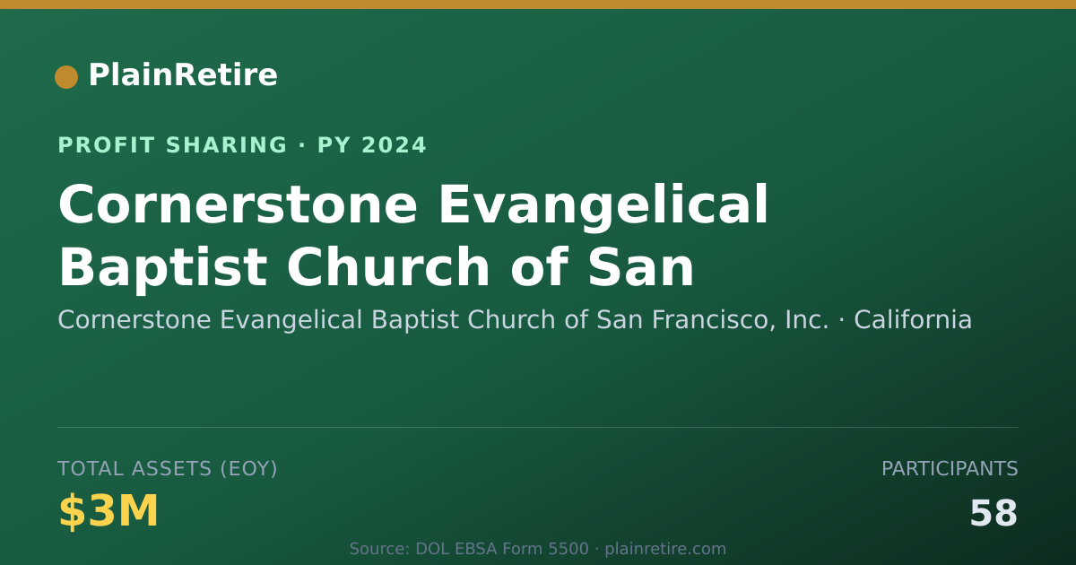 Shareable card for Cornerstone Evangelical Baptist C Profit Sharing Plan (2024)