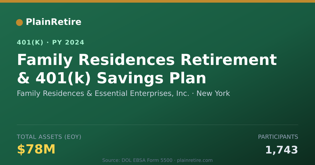 Shareable card for Family Residences & Essential Enterprises 401(k) Plan (2024)