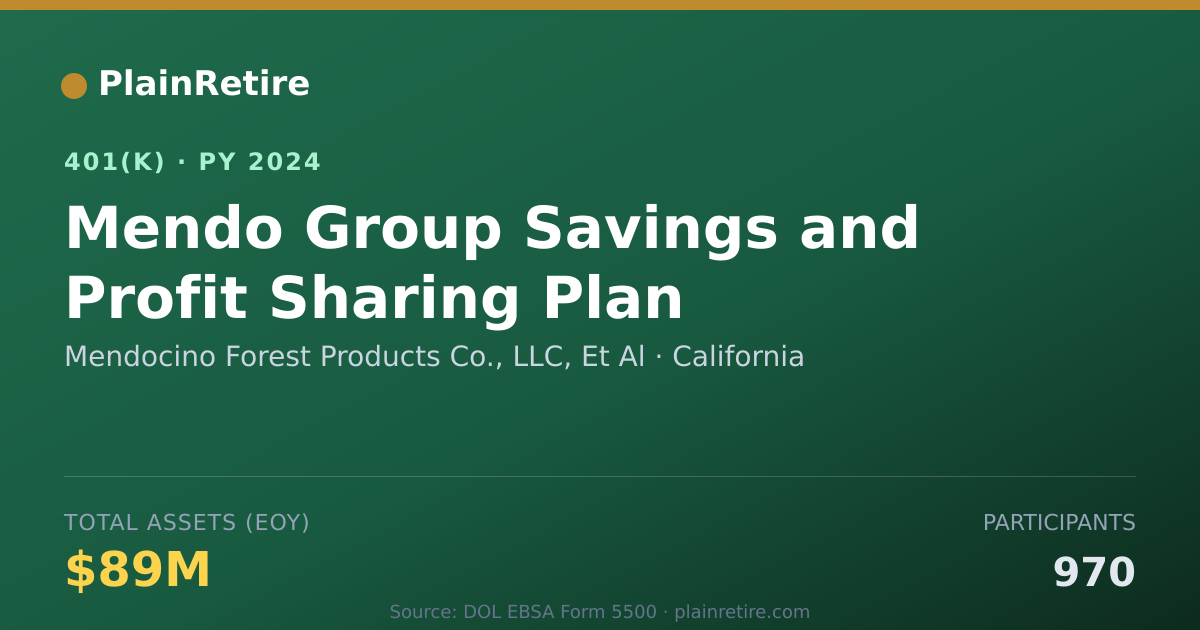 Shareable card for Mendocino Forest Products Co., LLC, Et Al 401(k) Plan (2024)