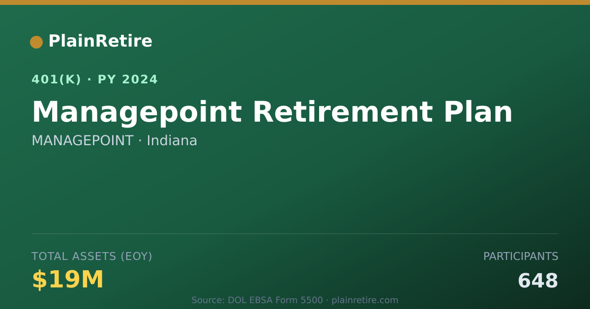 Shareable card for MANAGEPOINT 401(k) Plan (2024)