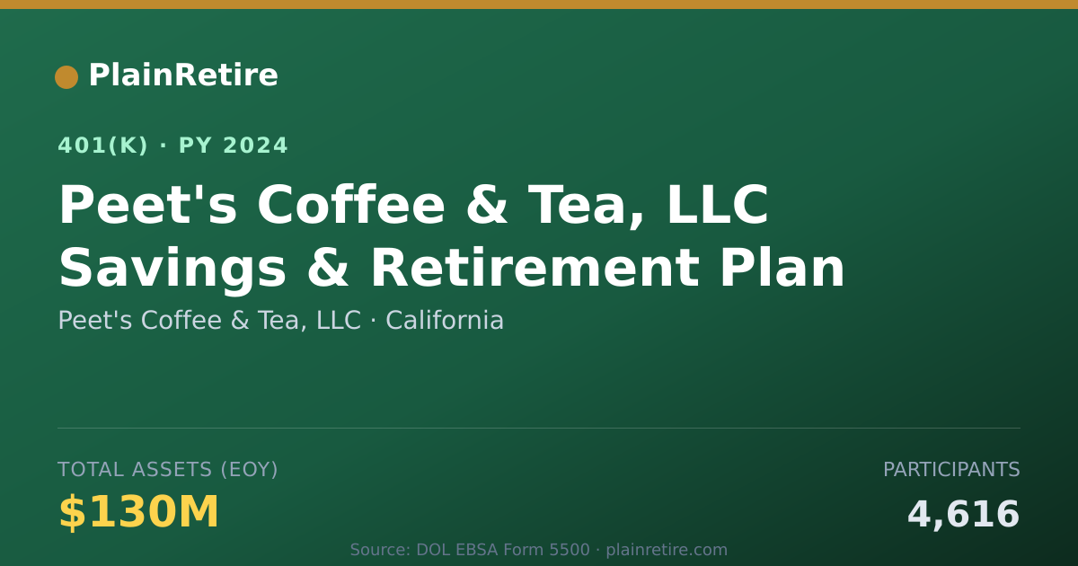 Shareable card for Peet's Coffee & Tea, LLC 401(k) Plan (2024)