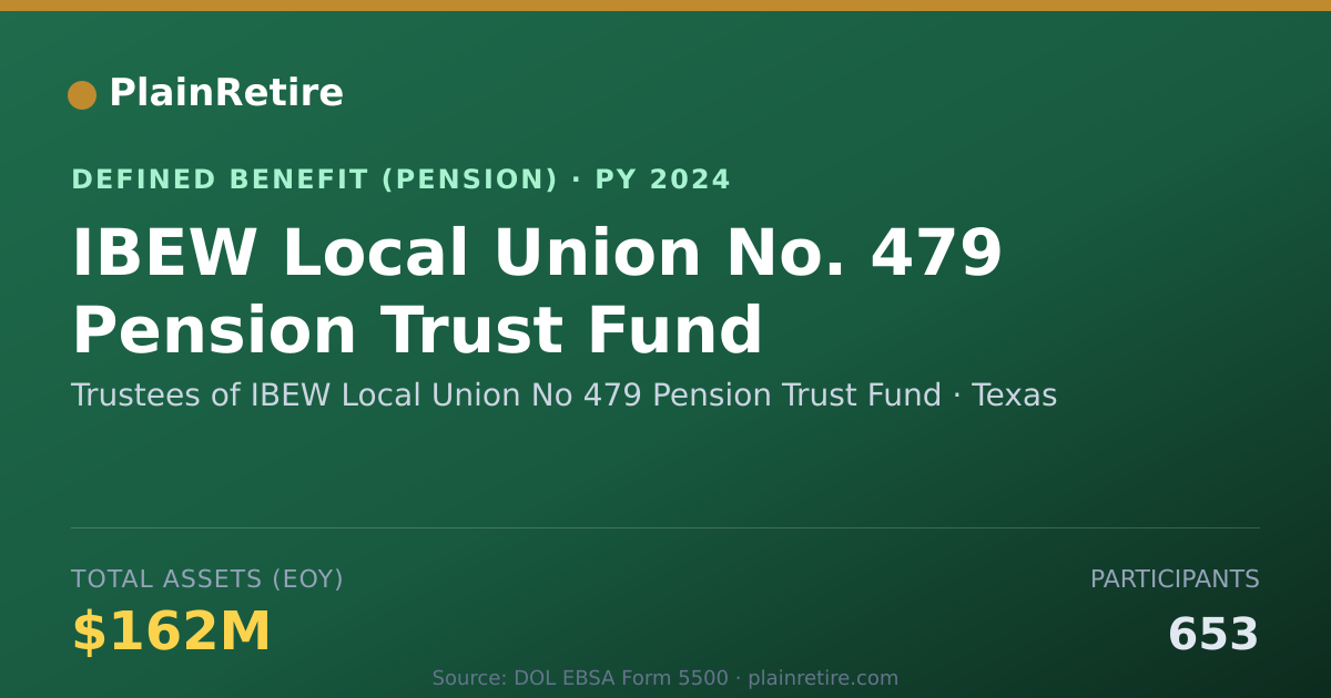 Shareable card for Trustees of IBEW Local Union No 479 Pens Pension Plan (2024)