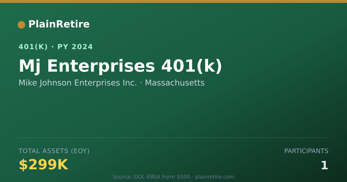 Shareable card for Mike Johnson Enterprises Inc. 401(k) Plan (2024)