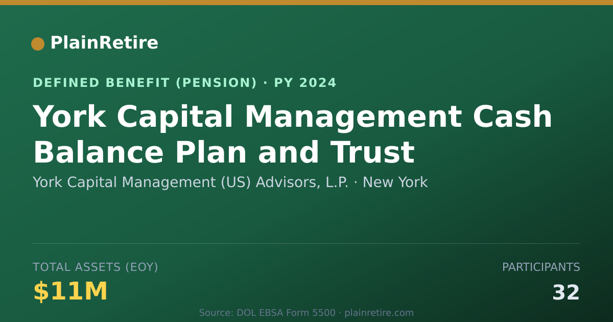Shareable card for York Capital Management (US) Advisors, L Pension Plan (2024)
