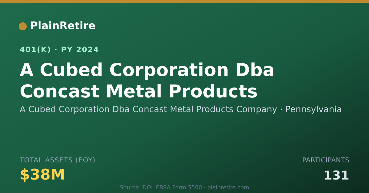 Shareable card for A Cubed Corporation Dba Concast Metal Pro 401(k) Plan (2024)