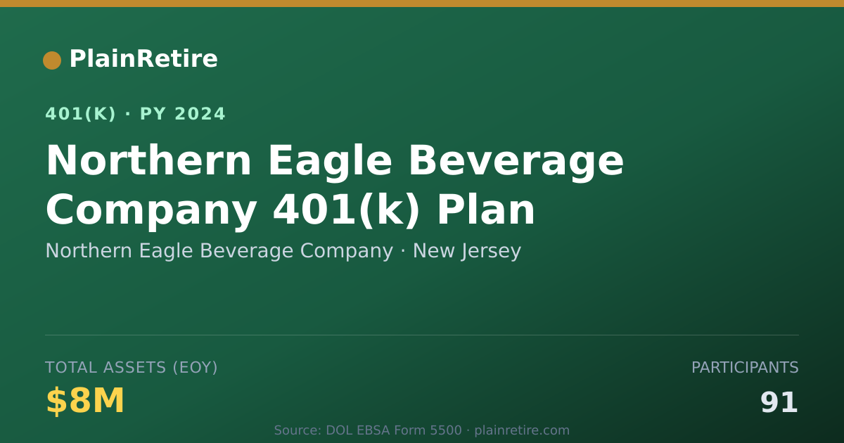 Shareable card for Northern Eagle Beverage Company 401(k) Plan (2024)