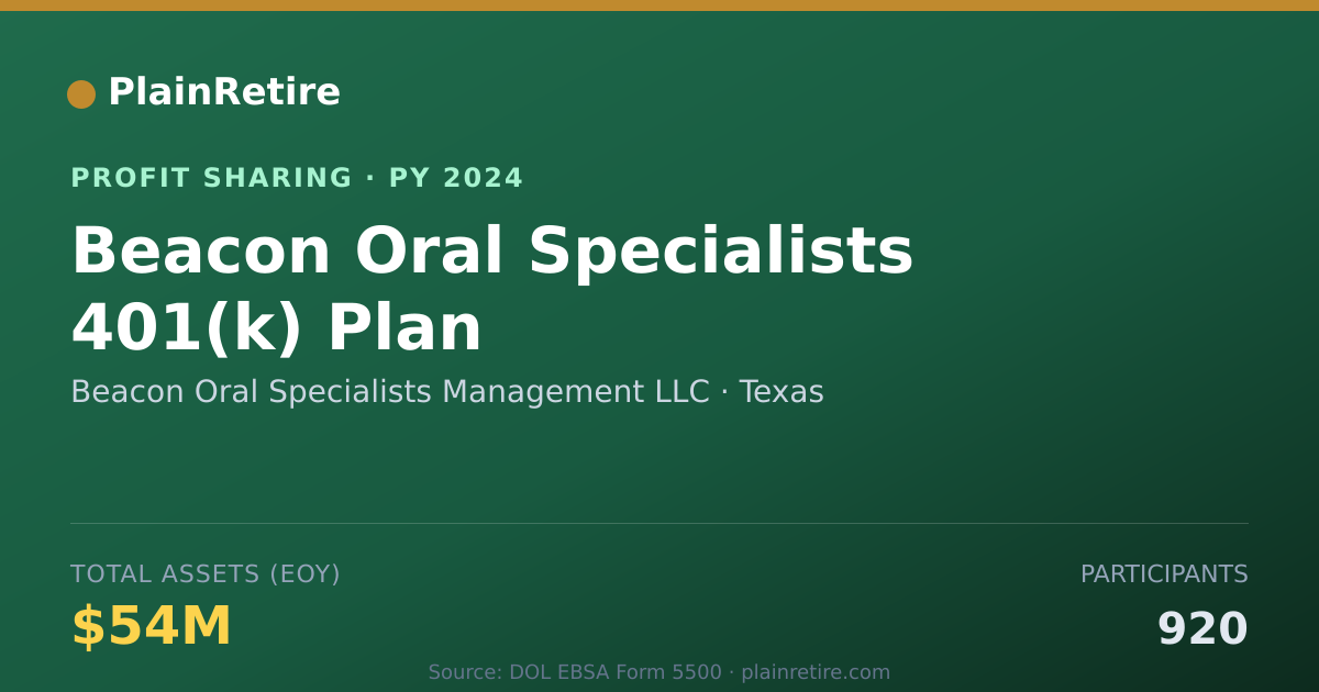 Shareable card for Beacon Oral Specialists Managemen Profit Sharing Plan (2024)