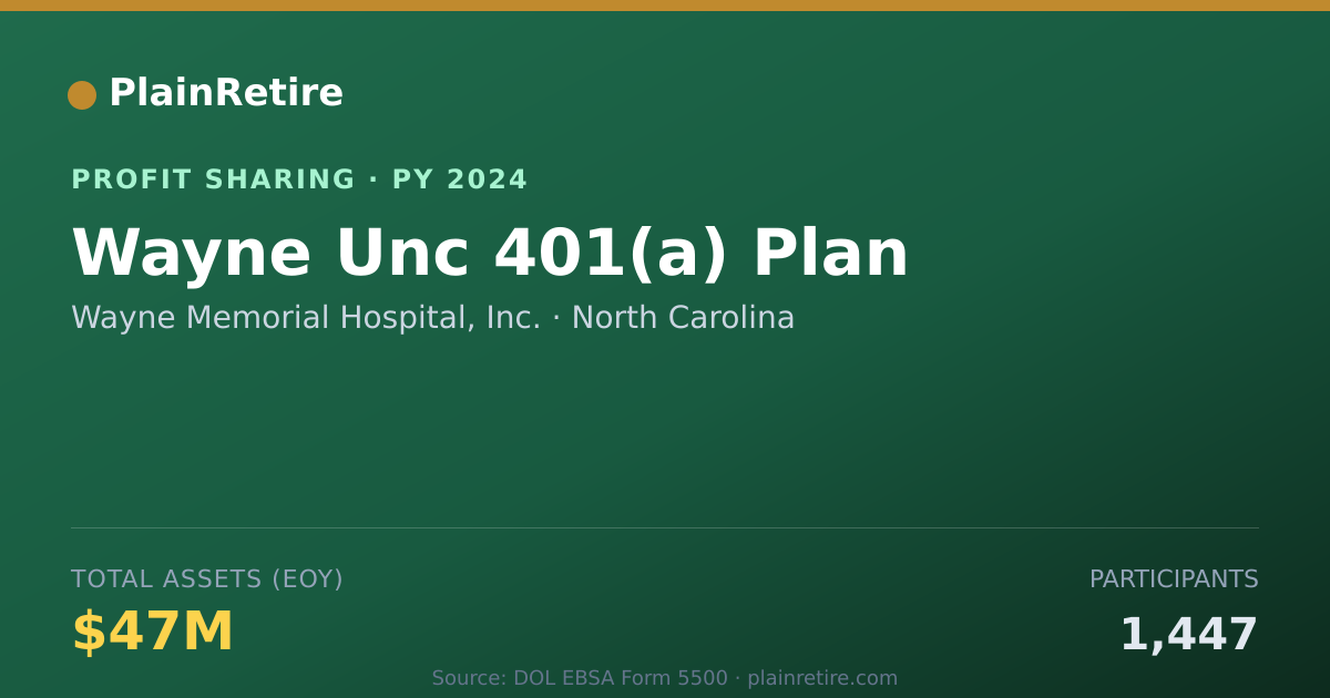 Shareable card for Wayne Memorial Hospital, Inc. Profit Sharing Plan (2024)