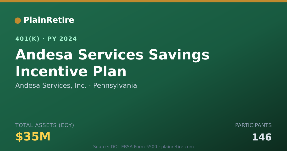 Shareable card for Andesa Services, Inc. 401(k) Plan (2024)