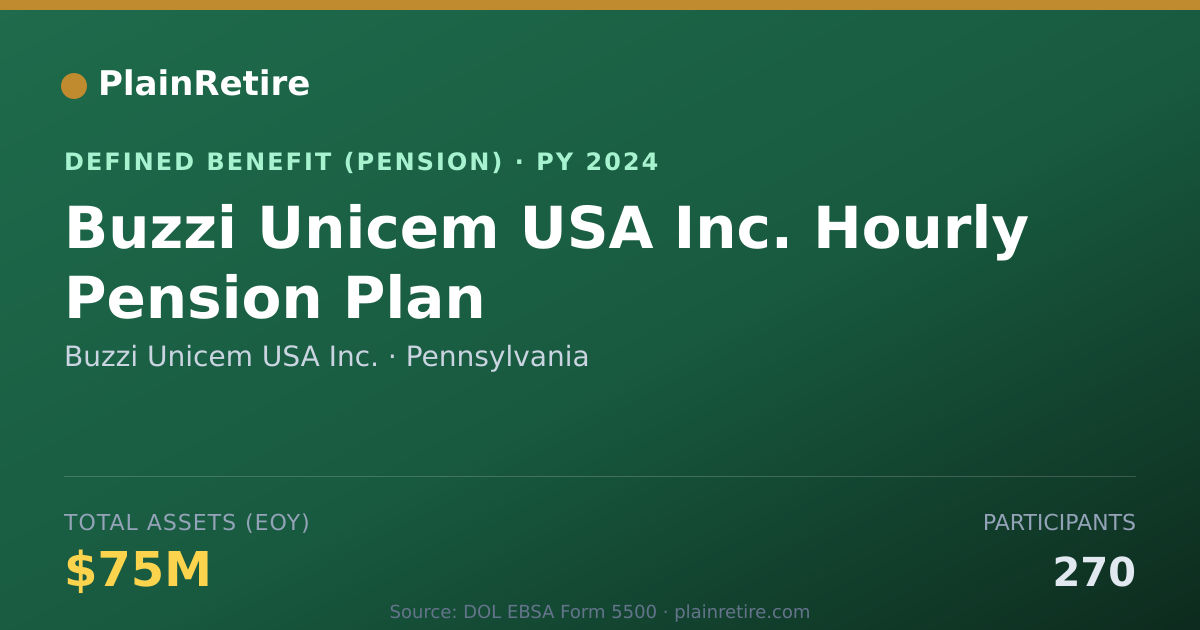 Shareable card for Buzzi Unicem USA Inc. Pension Plan (2024)