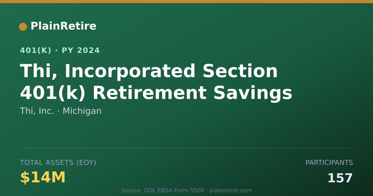 Shareable card for Thi, Inc. 401(k) Plan (2024)