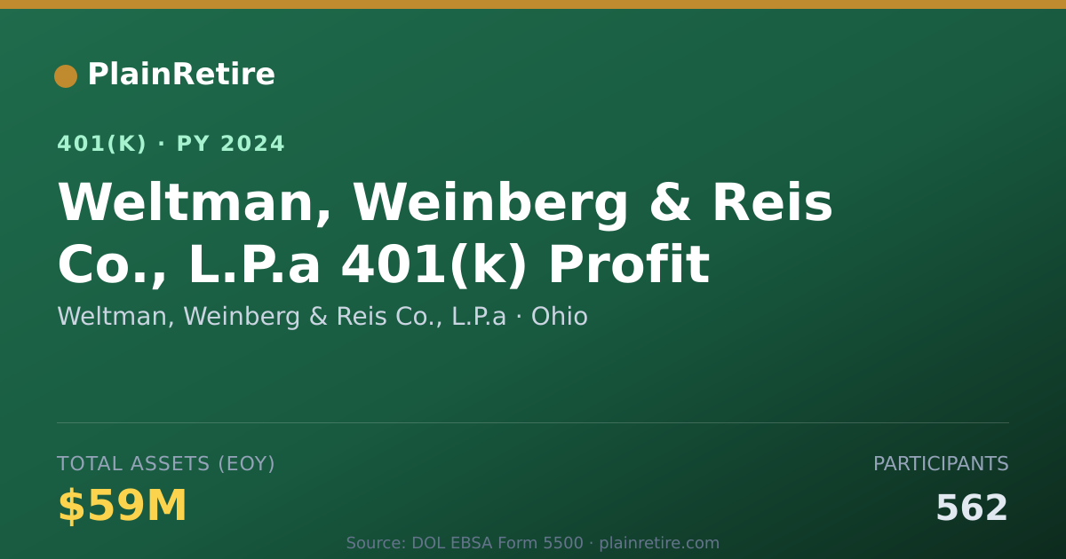 Shareable card for Weltman, Weinberg & Reis Co., L.P.a 401(k) Plan (2024)