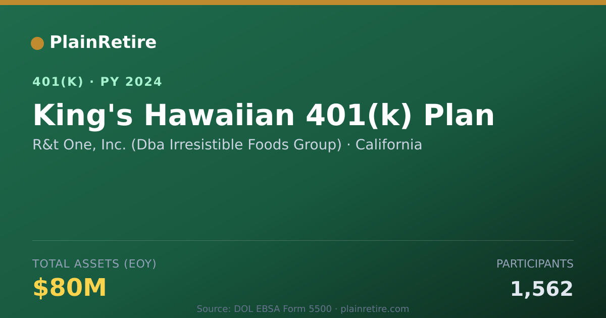Shareable card for R&t One, Inc. (Dba Irresistible Foods Gro 401(k) Plan (2024)