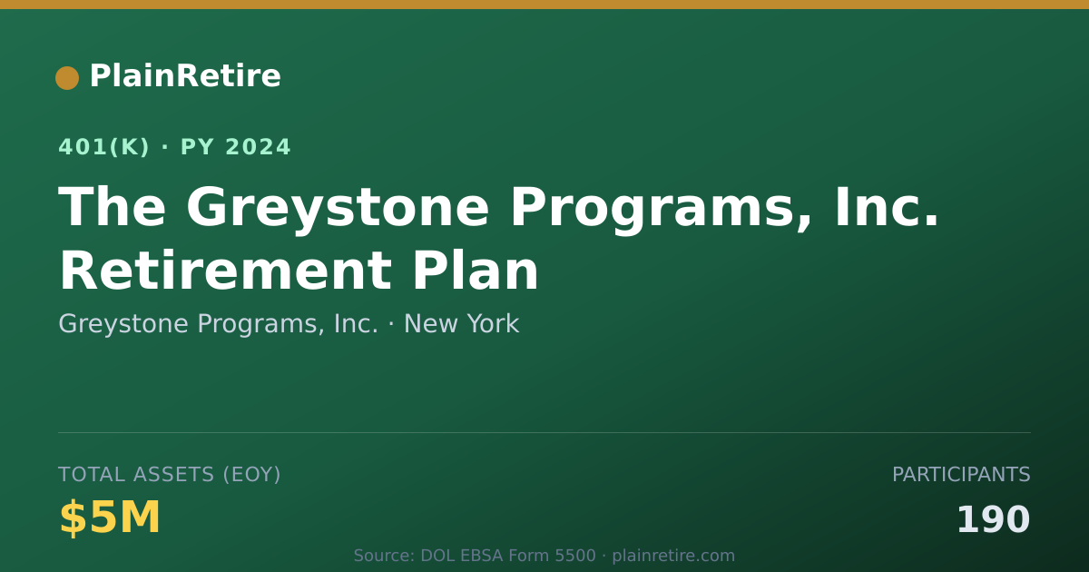 Shareable card for Greystone Programs, Inc. 401(k) Plan (2024)