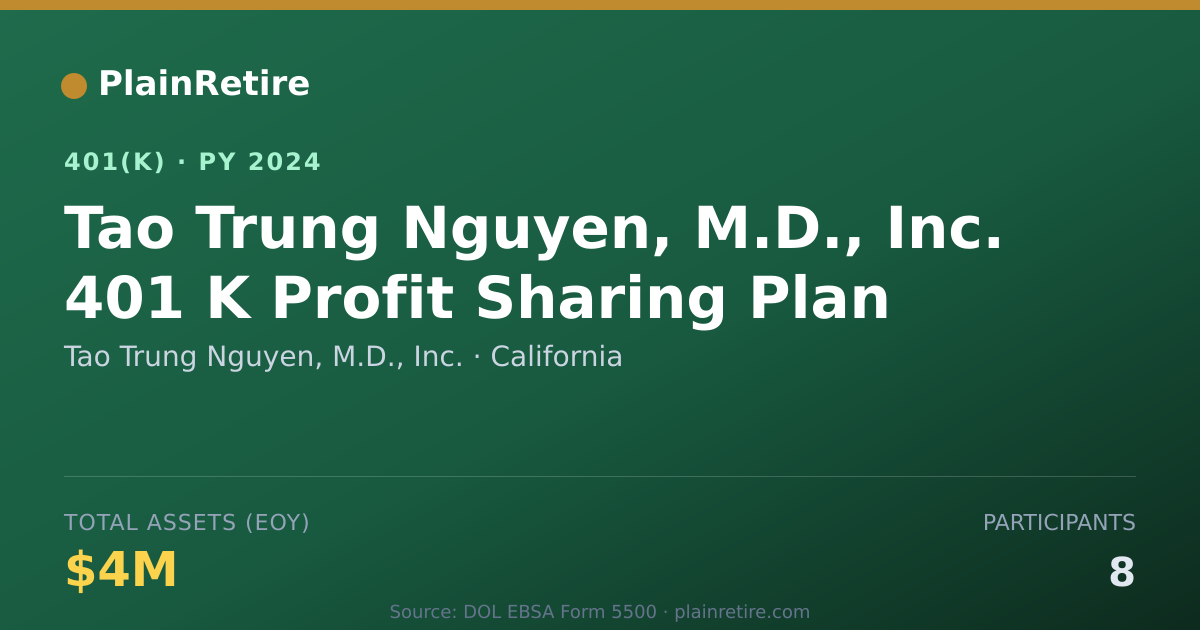 Shareable card for Tao Trung Nguyen, M.D., Inc. 401(k) Plan (2024)