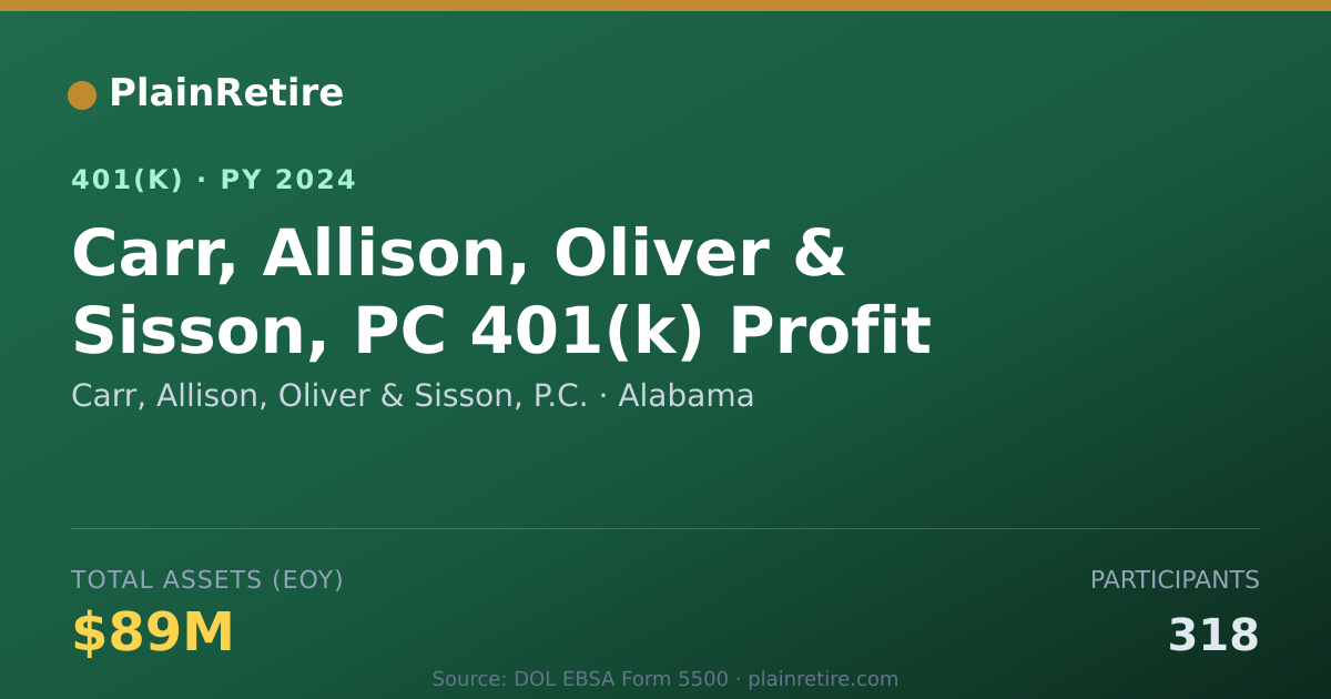 Shareable card for Carr, Allison, Oliver & Sisson, P.C. 401(k) Plan (2024)