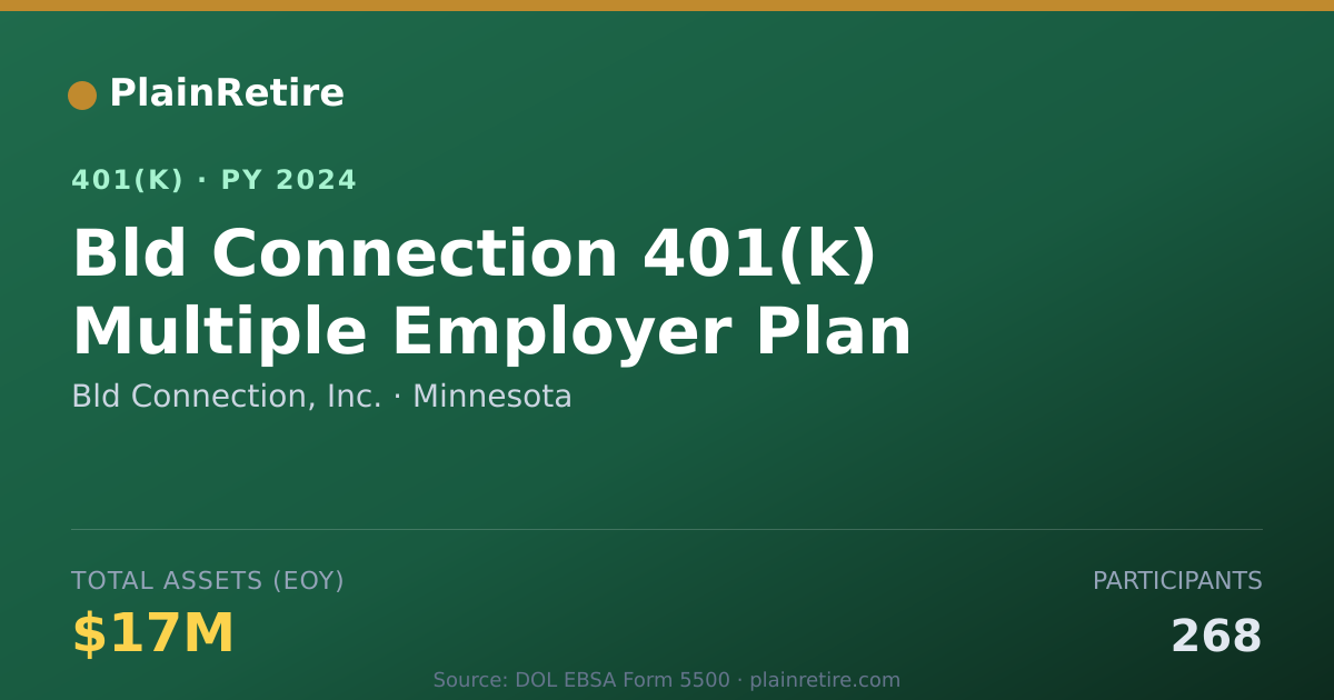 Shareable card for Bld Connection, Inc. 401(k) Plan (2024)