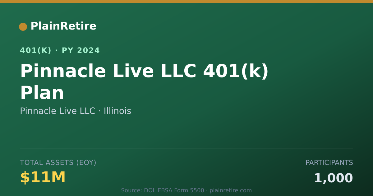 Shareable card for Pinnacle Live LLC 401(k) Plan (2024)
