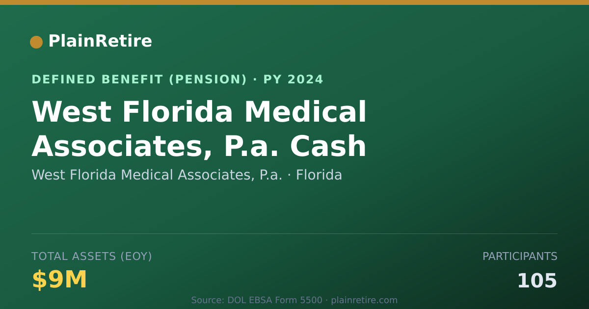Shareable card for West Florida Medical Associates, P.a. Pension Plan (2024)