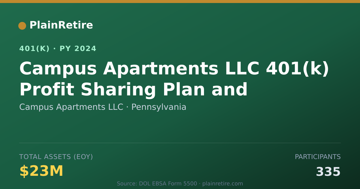 Shareable card for Campus Apartments LLC 401(k) Plan (2024)
