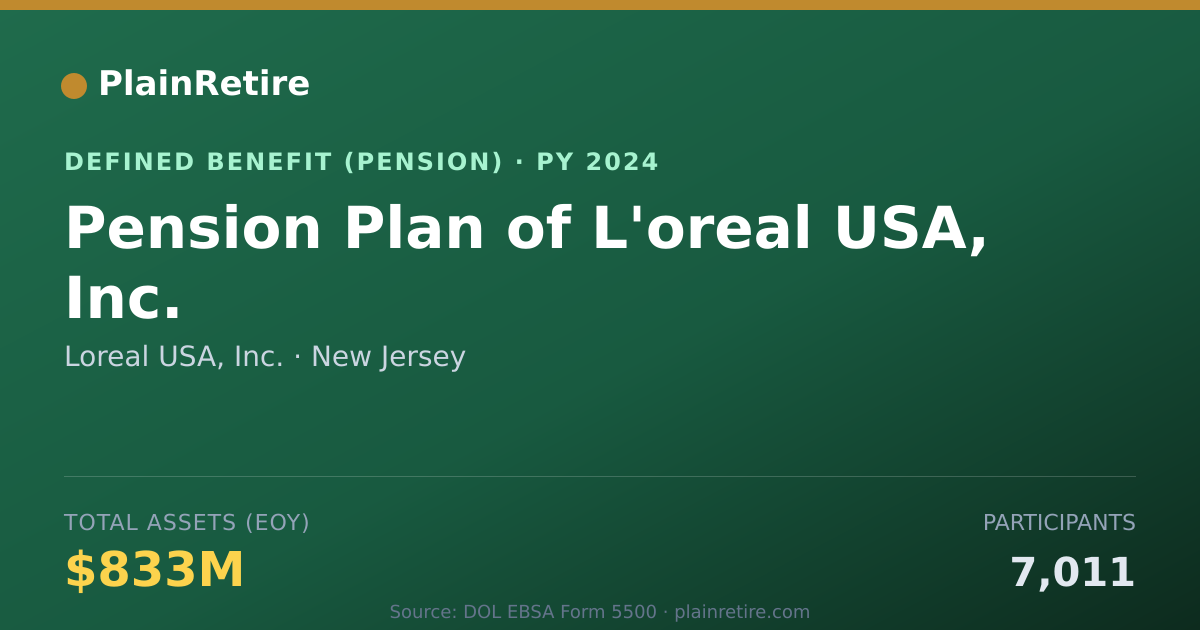 Shareable card for Loreal USA, Inc. Pension Plan (2024)