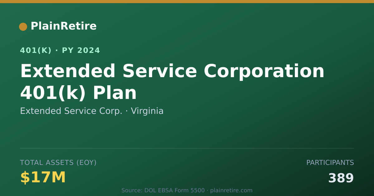 Shareable card for Extended Service Corp. 401(k) Plan (2024)