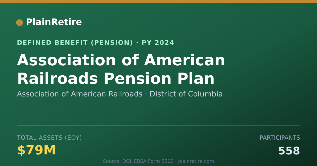 Shareable card for Association of American Railroads Pension Plan (2024)