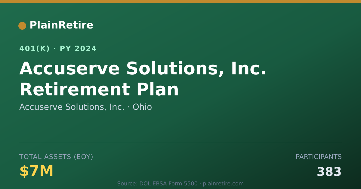 Shareable card for Accuserve Solutions, Inc. 401(k) Plan (2024)