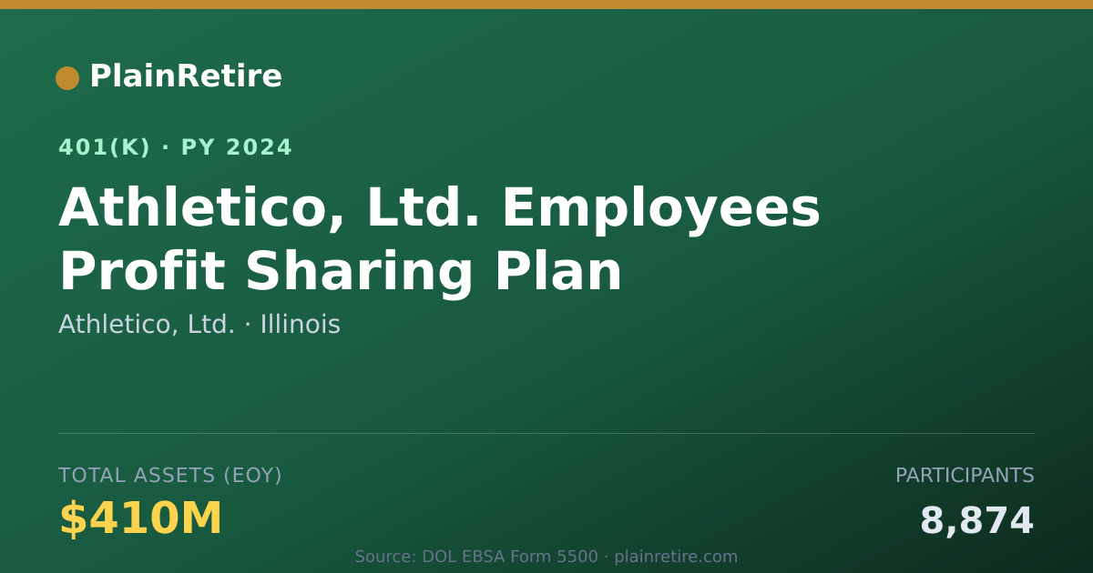 Shareable card for Athletico, Ltd. 401(k) Plan (2024)