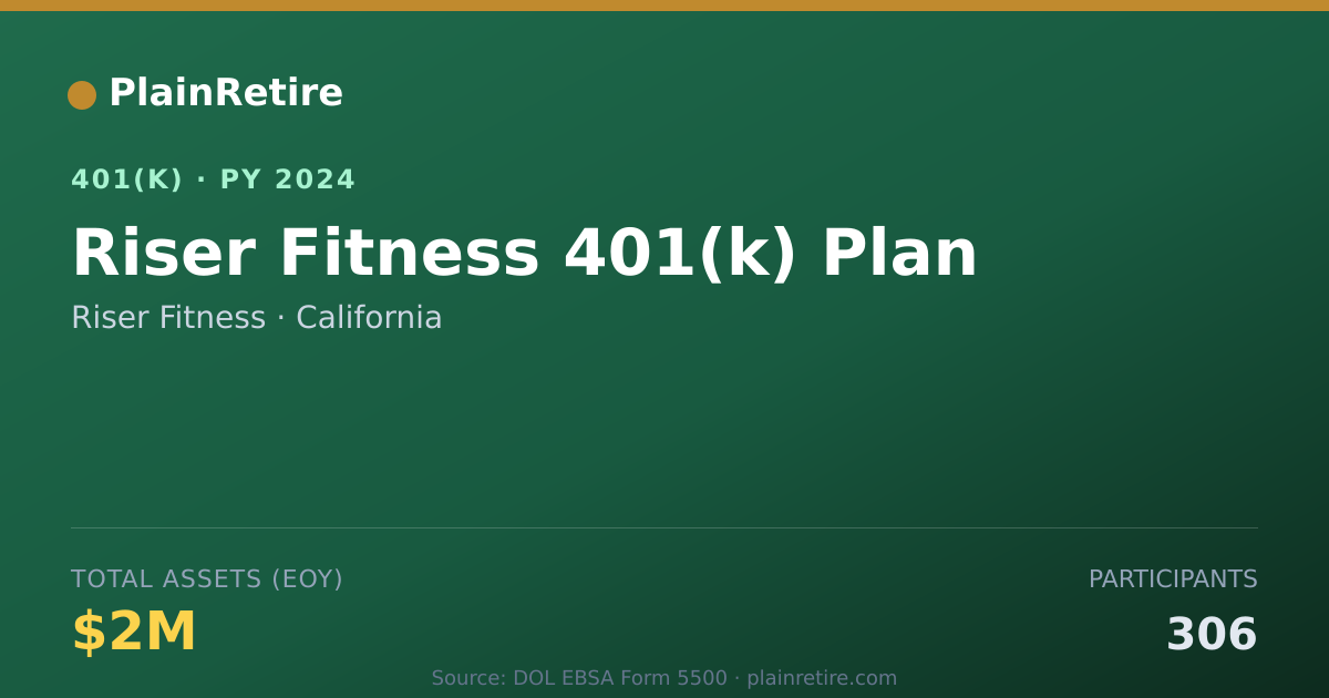 Shareable card for Riser Fitness 401(k) Plan (2024)