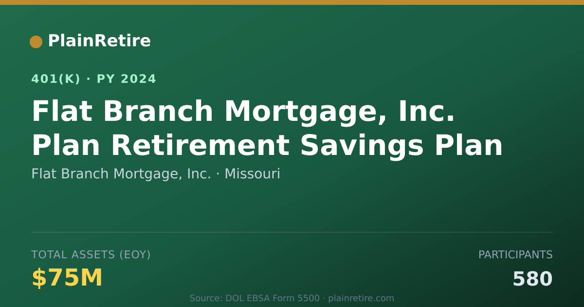 Shareable card for Flat Branch Mortgage, Inc. 401(k) Plan (2024)