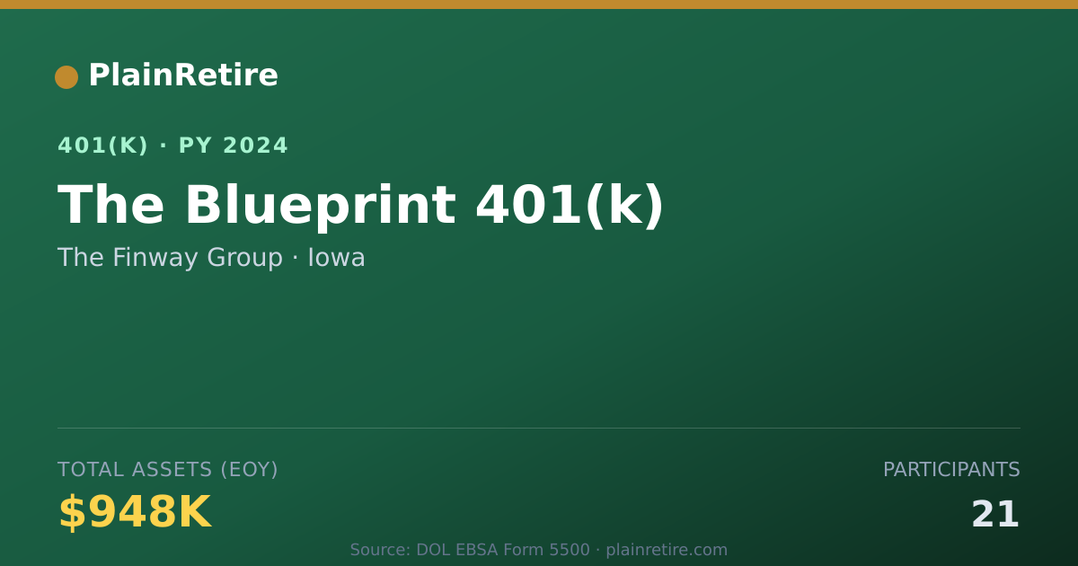 Shareable card for The Finway Group 401(k) Plan (2024)