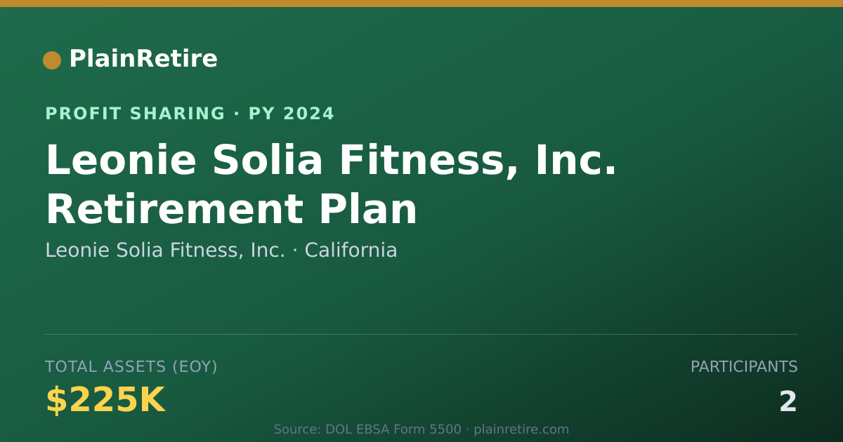 Shareable card for Leonie Solia Fitness, Inc. Profit Sharing Plan (2024)