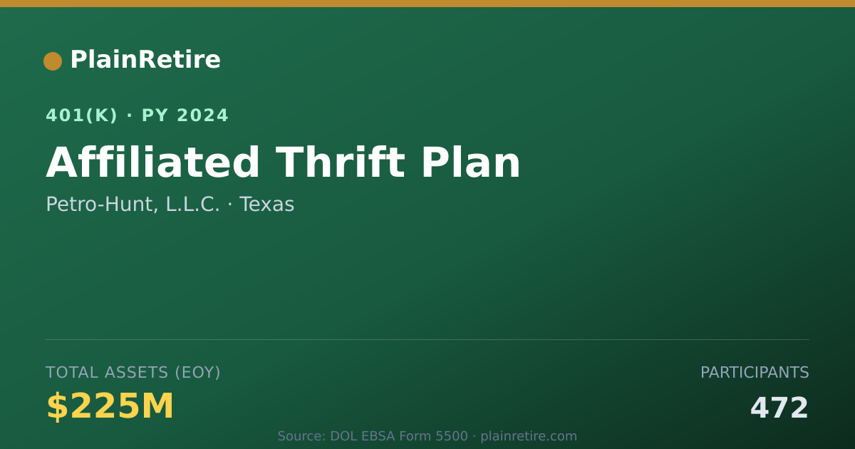 Shareable card for Petro-Hunt, L.L.C. 401(k) Plan (2024)