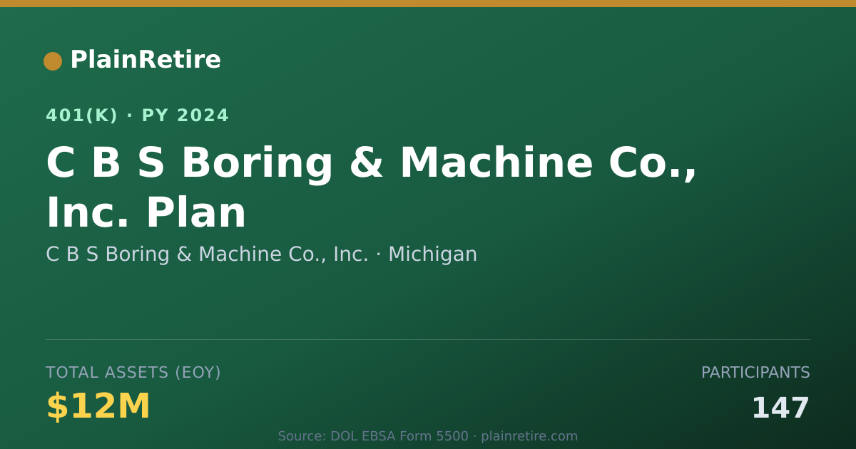 Shareable card for C B S Boring & Machine Co., Inc. 401(k) Plan (2024)
