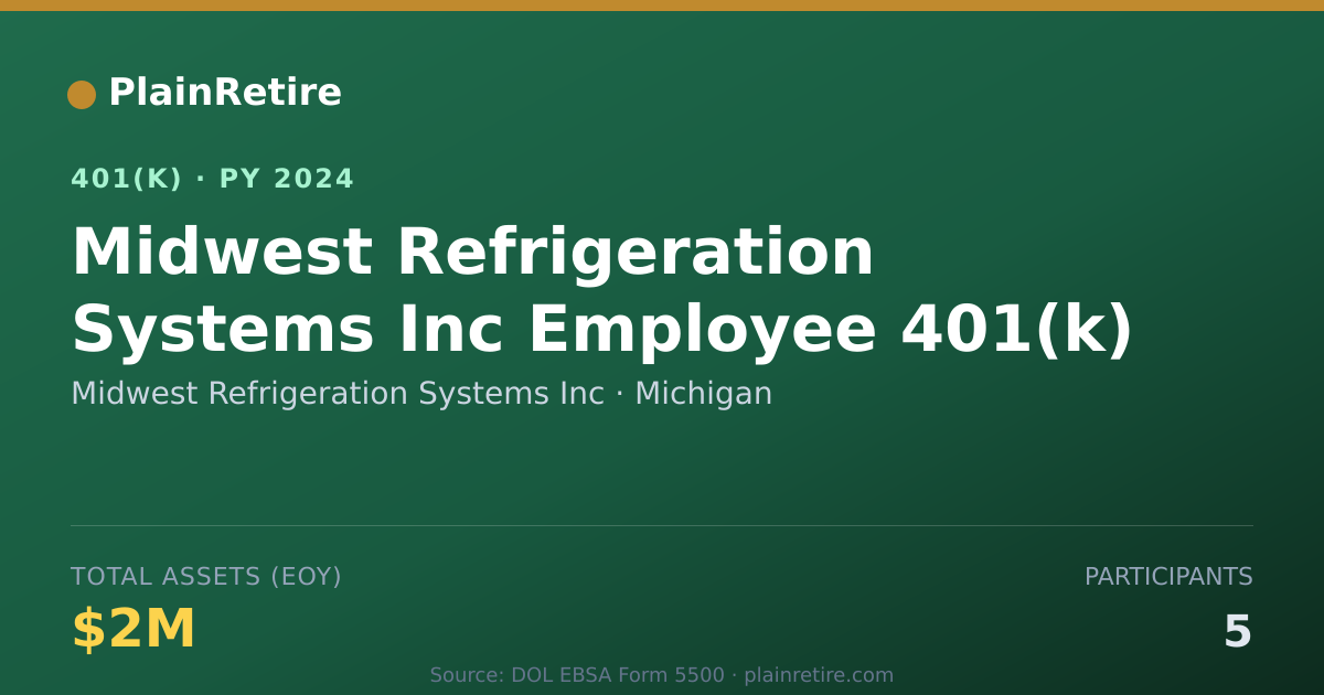 Shareable card for Midwest Refrigeration Systems Inc 401(k) Plan (2024)
