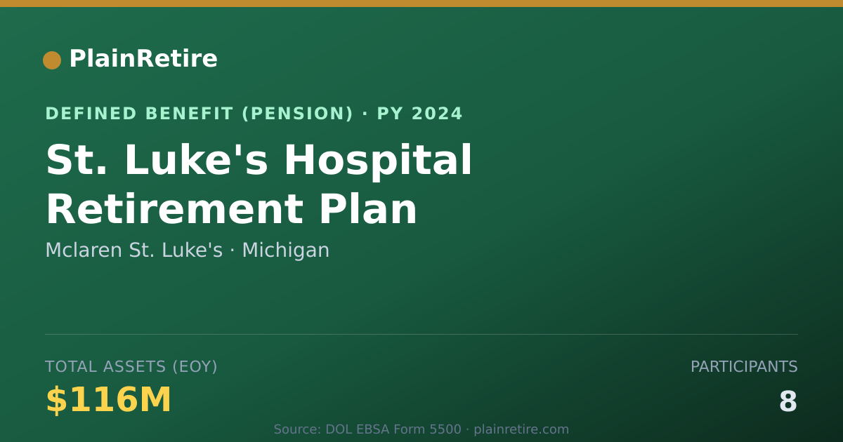 Shareable card for Mclaren St. Luke's Pension Plan (2024)